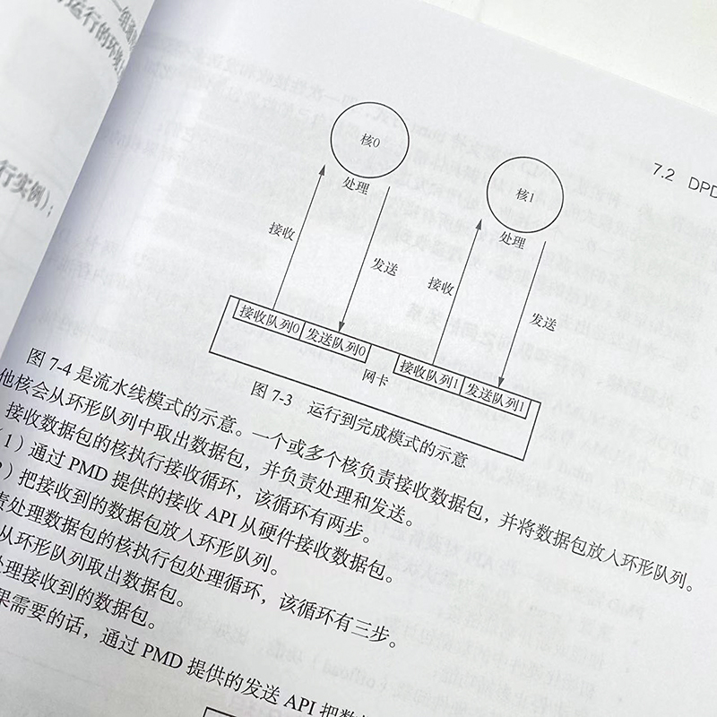 Linux高性能网络详解从DPDK、RDMA到XDP刘伟著操作系统（新）专业科技新华书店正版图书籍人民邮电出版社-图2