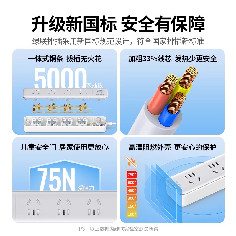 绿联插排插座拖接线板面板多孔转换器usb功能防雷分控带线宿舍用 - 图1