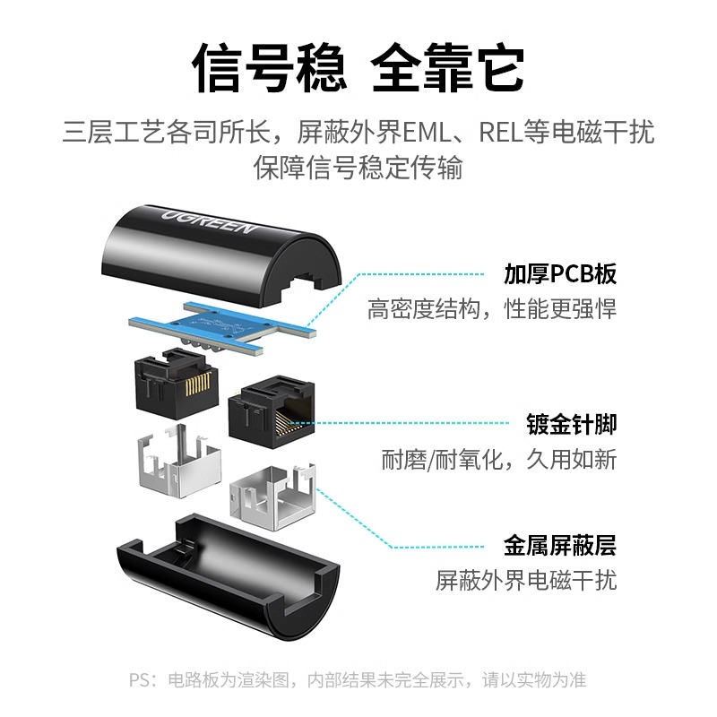 绿联网线对接头电脑网络分接延长连接器千兆宽带rj45直通头转接口-图1