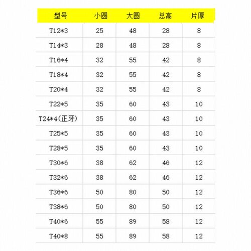 45#钢梯形牙T型法兰圆螺母T12T16T18T20T22T24T25T28T30T32T36T40 - 图2