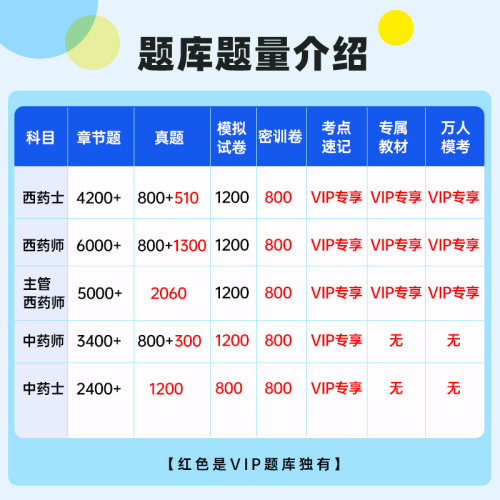 策未来教育激活码2027初级药士药师中药学师题库历年真题考前押题 - 图1