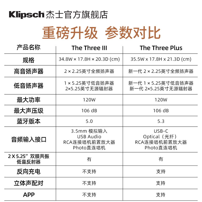 Klipsch/杰士TheThree Plus hifi音响蓝牙桌面音箱高音质低音炮 - 图1