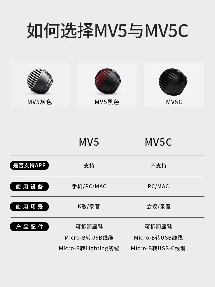 Shure/舒尔 MV5直播录音电容麦克风手机会议唱歌usb话筒-图1