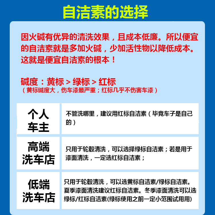 多效自洁素大桶20升去污轮毂清洗轮毂胎自洁素包邮送货免擦洗车液-图2