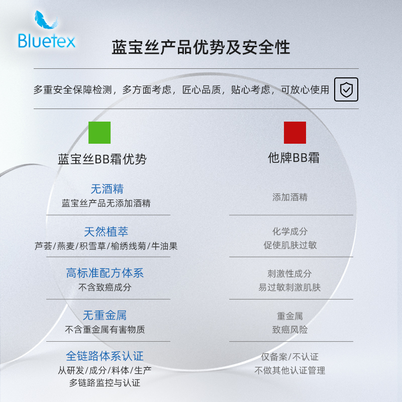 Bluetex男士专用BB霜素颜霜遮瑕痘印提亮自然色粉底液化妆品男 - 图2