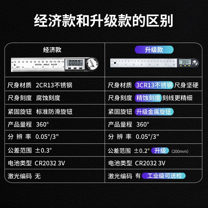 成本