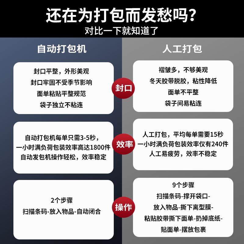 电商云仓快递打包机套袋机快递投袋机工业包装机爆款贴单机封口机,淘宝优惠券,粉丝福利购,淘宝优惠卷