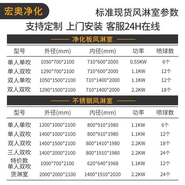 Corner air shower room straight inlet and side outlet air shower channel single stainless steel air shower door purification dust-free workshop human shower room