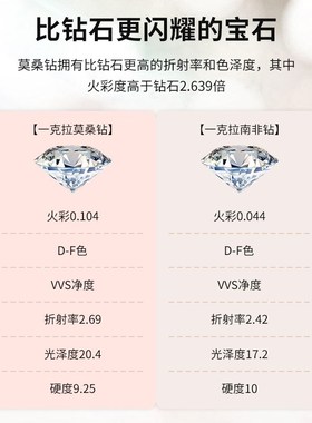右手等待七公主排戒莫桑石时尚925银戒指百搭排戒闭口圈女