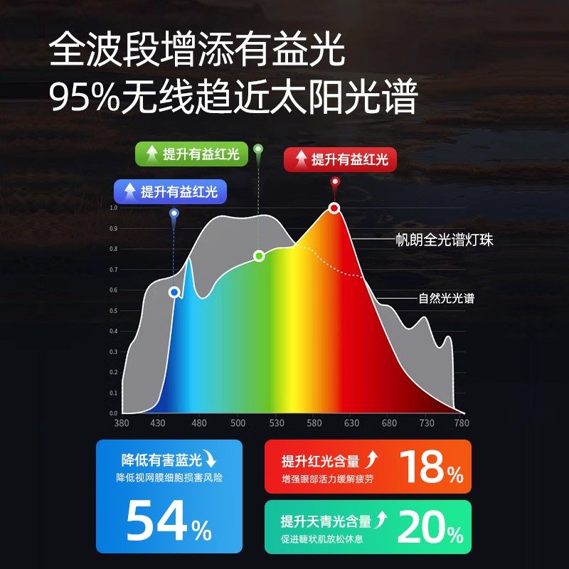 LED全光谱落地护眼灯学生学习专用台灯儿童阅读立式大路灯钢琴灯,淘宝优惠券,粉丝福利购,淘宝优惠卷