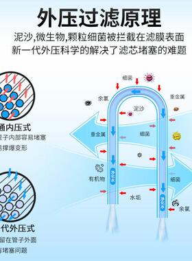 加厚不锈钢净水器家用农村黄泥地下水过滤器大流量商用全屋净水机