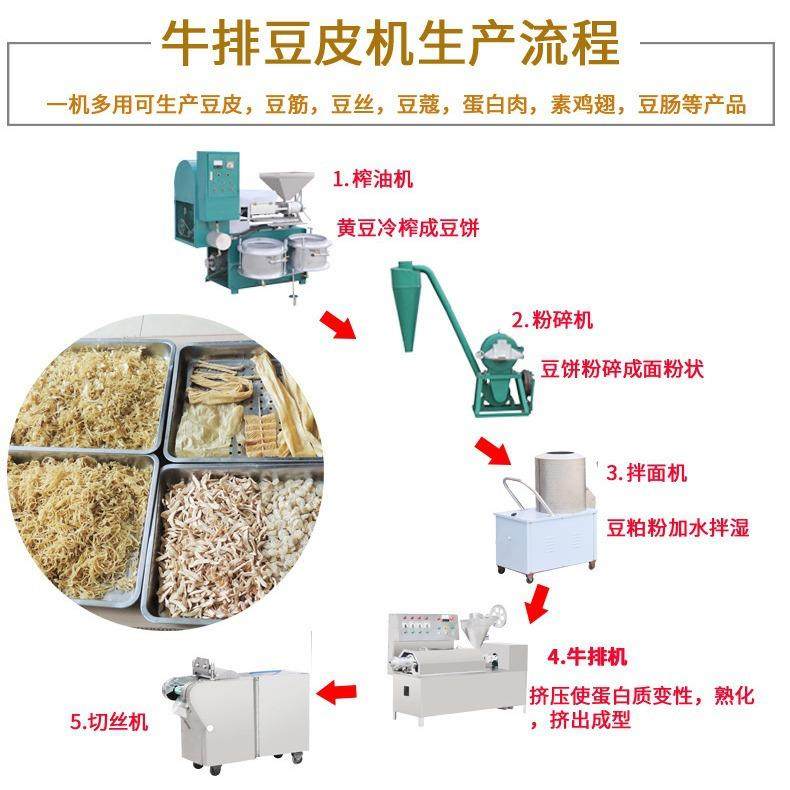 人造肉机蛋白肉机源头厂货全自动商用豆筋机素鸡翅机牛排豆皮机,淘宝优惠券,粉丝福利购,淘宝优惠卷