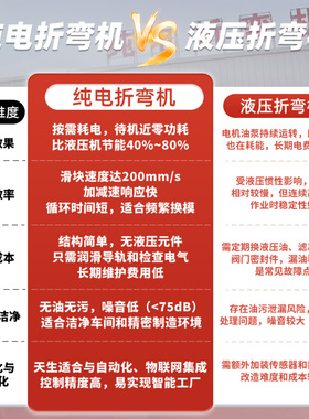 电动折弯机EP3/200不锈钢钣金加工设备钣金加工纯电数控折板机