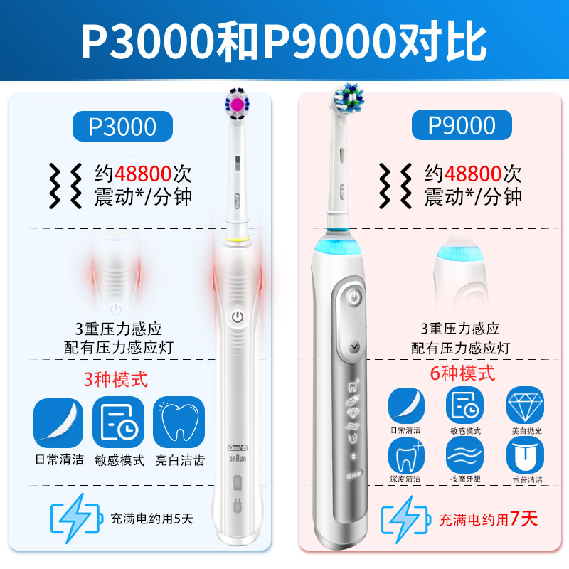 德国pro3博朗OralB/欧乐B 比成人电动牙刷声波旋转p2000P4000 D16