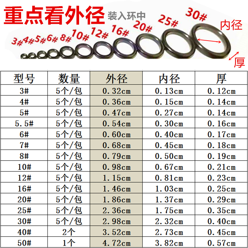 5颗黑色陶瓷环鱼竿导环过线环氧化钛线环圆形环矶竿路亚竿小配件 - 图2