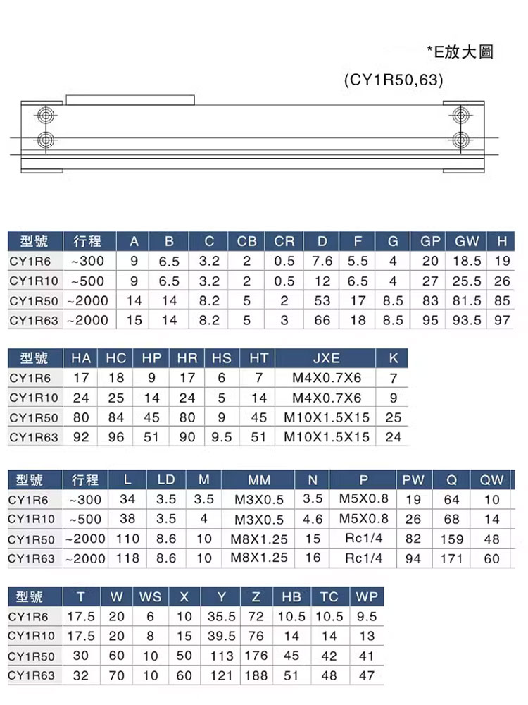 山耐斯CY1R机械式无杆气缸缸径10行程100/200/300/400/500