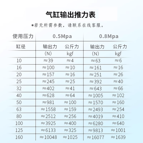 TWSNS台氣山耐斯SC标准气缸经80*x25/50/75/100/125/150气动气缸 - 图2