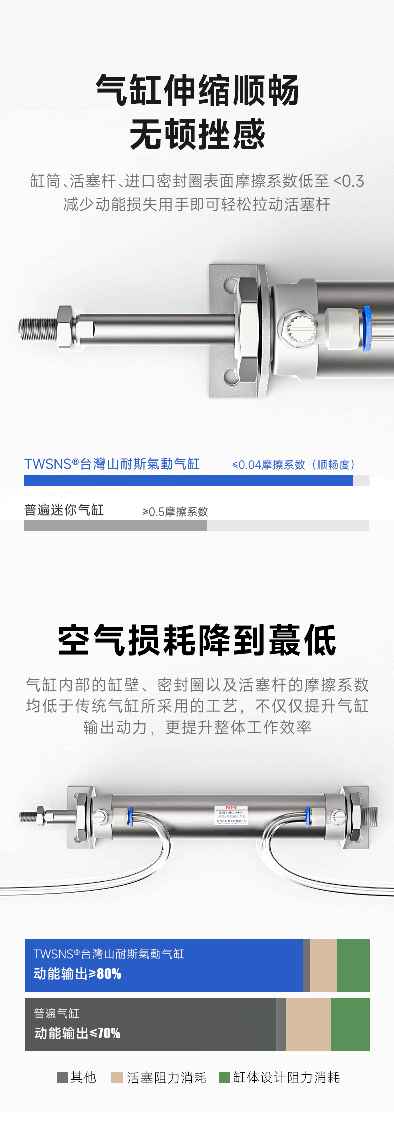 山耐斯MA不锈钢迷你气缸缸径25行程25/50/75/100/125/150/200/300 - 图0