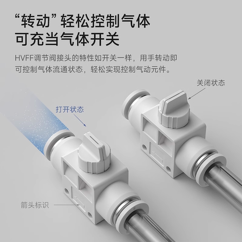 TWSNS台匠山耐斯快速接头HVFF节流阀调速阀气动气缸流量可调节气 - 图3