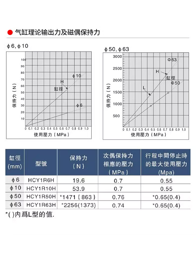 山耐斯CY1R机械式无杆气缸缸径10行程100/200/300/400/500