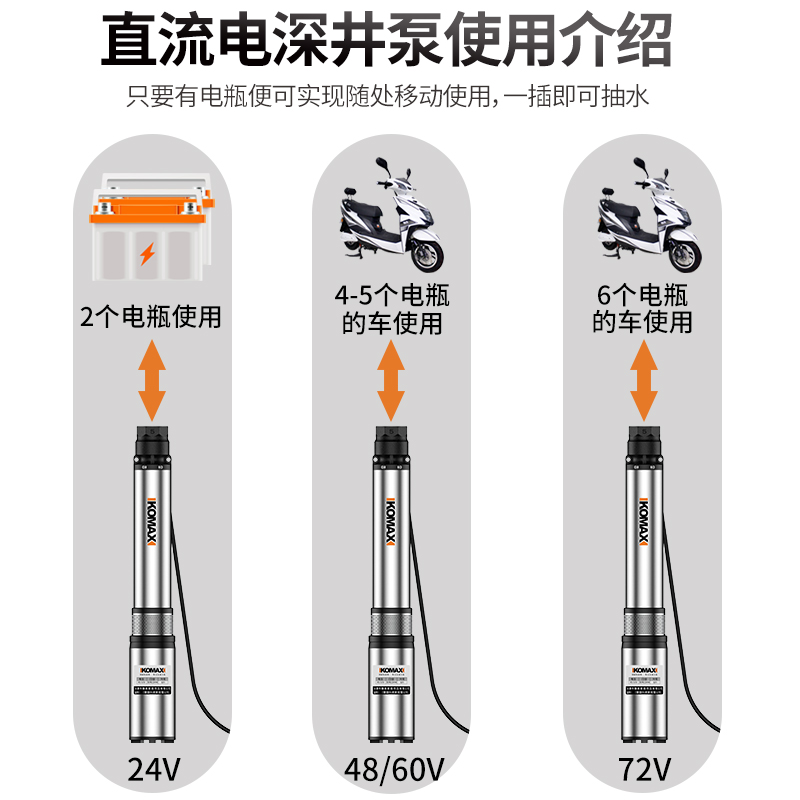 直流深井潜水泵家用井水深水泵24v48v72v大流量深井泵吸水抽水机 - 图1