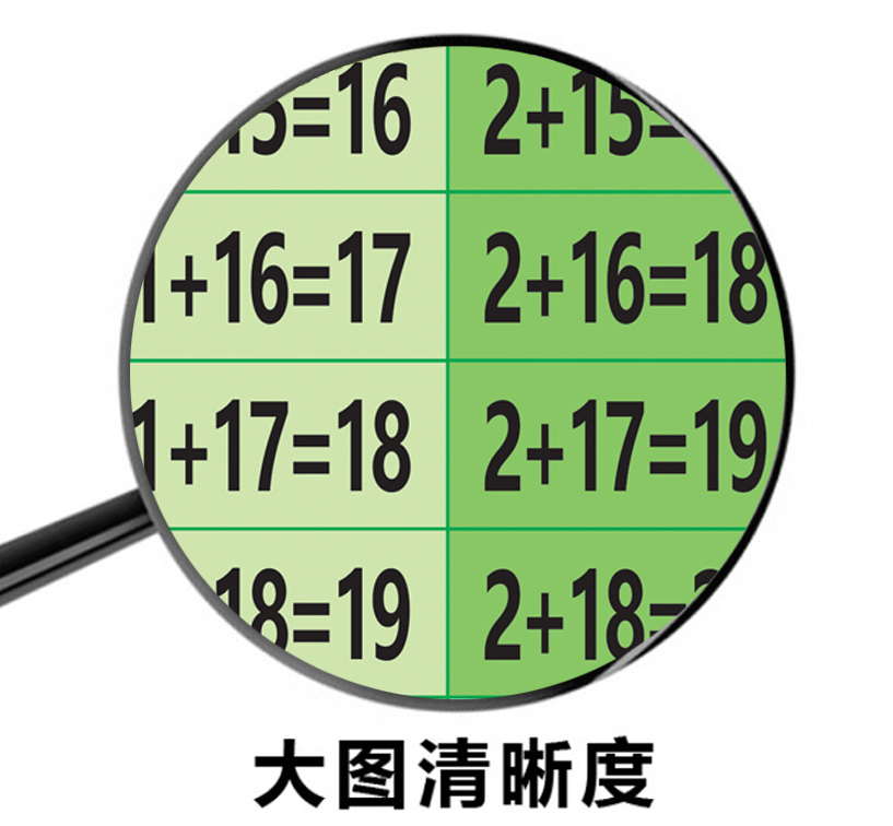 二年级99乘法口诀表九九除法加减法单位换算数学公式大全墙贴纸 - 图0