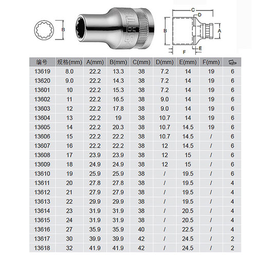 世达大飞十二角套筒梅花重型棘轮快速扳手1/2接口套管头汽修工具 - 图3