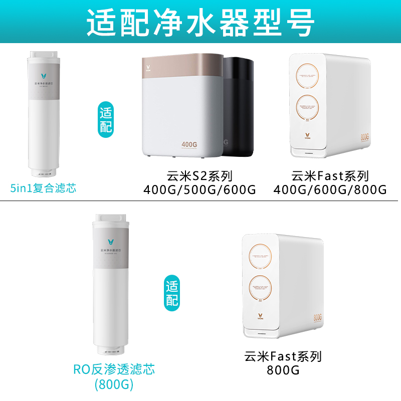 云米净水器滤芯5in1复合滤芯S2 Fast3系列400G/600G/800GRO反渗透 - 图2