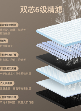 今果RO膜反渗透125w无陈水