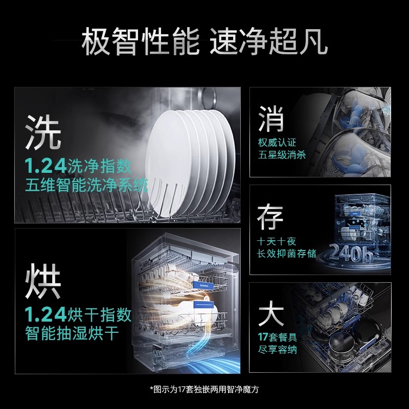 新品西门子智净魔方17套独嵌洗碗机五星级消杀10天存储SN23HL25MC - 图2