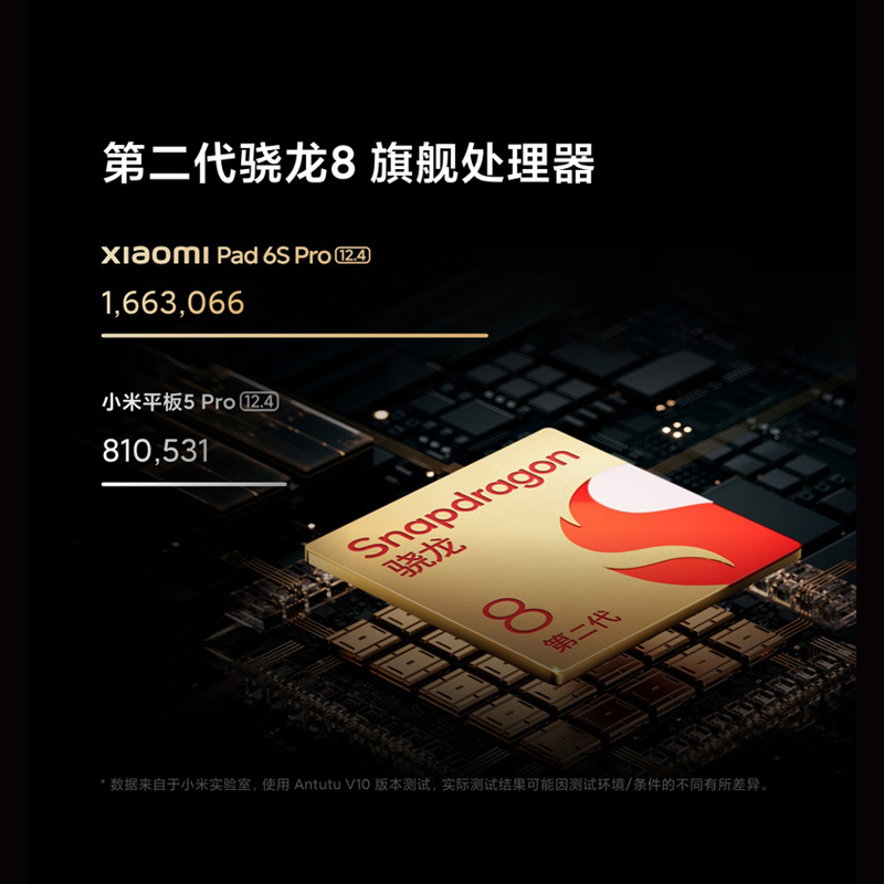 【直发】小米平板6S Pro 12.4骁龙8gen2处理器3K屏120W快充平板电脑Xiaomi Pad 6S Pro-图1