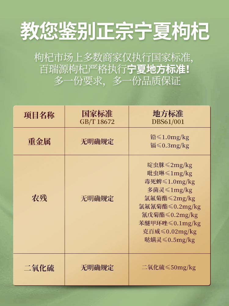 百瑞源宁夏正宗头茬枸杞免洗枸杞茶 百瑞源长庆和枸杞