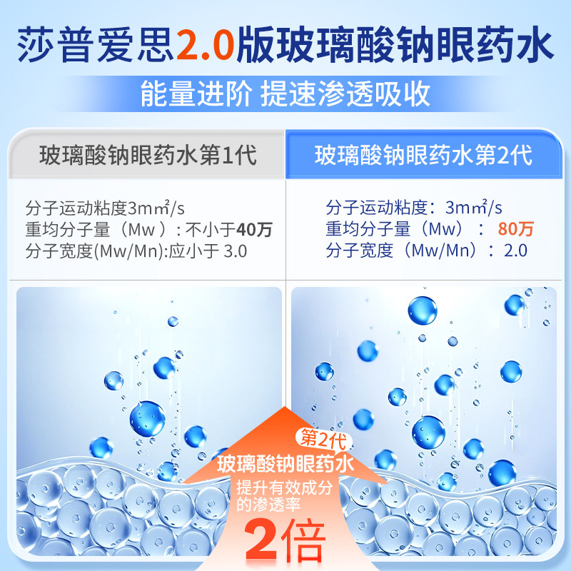 莎普爱思玻璃酸钠滴眼液人工泪液0.4ml*10支/盒缓解眼疲劳眼药水