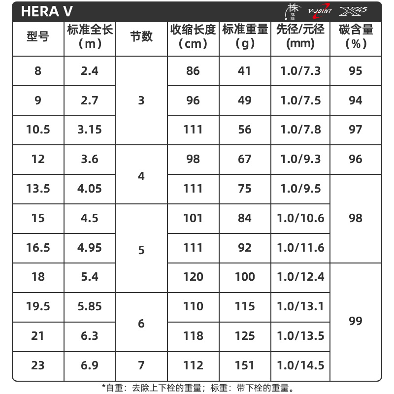 DAIWA达亿瓦 23新款 HERA V并继鲫鱼竿台钓竿手杆先调子硬式鲫竿-图2