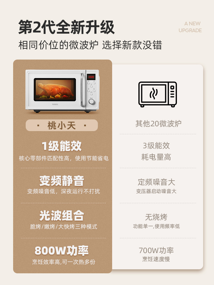 格兰仕微波炉变频家用小型平板光波炉杀菌微烤一体机官方正品旗舰 - 图0