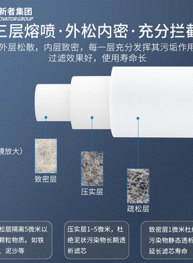 创新者集团通用净水器滤芯