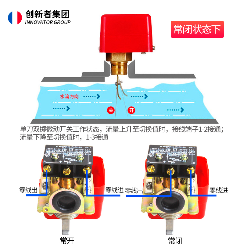 靶式水流开关感应器流量计指示器传感器流量开关控制器HFS耐高温-图0