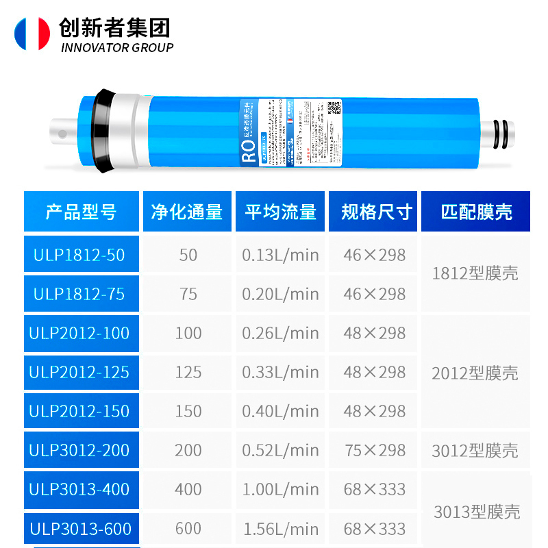 RO膜50G75G400G家用直饮厨房纯水机反渗透净水器滤芯通用RO膜滤芯