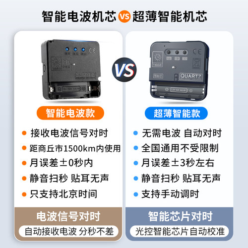 智能机芯电波机芯自动对时钟表挂钟通用静音十字绣石英钟芯表芯 - 图0