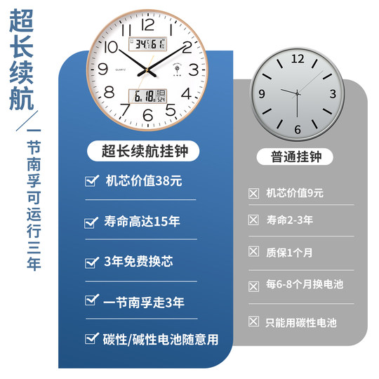 Polaris Long Range Calendar Clock Nanfu has been running for 3 years