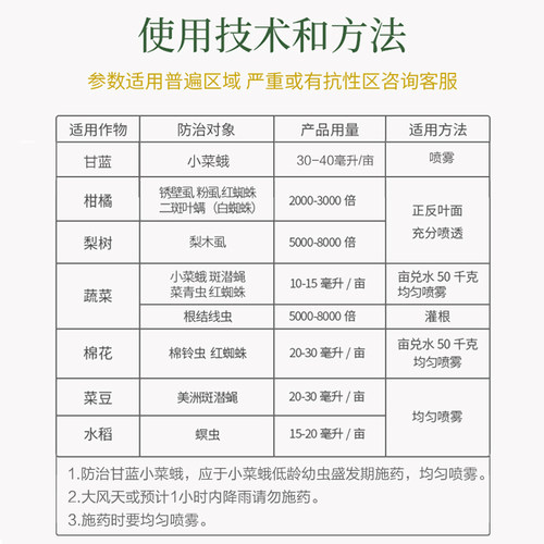 阿维菌素1.8% 红蜘蛛专杀小菜蛾青虫根结线虫 蔬菜月季花卉杀虫剂 - 图2