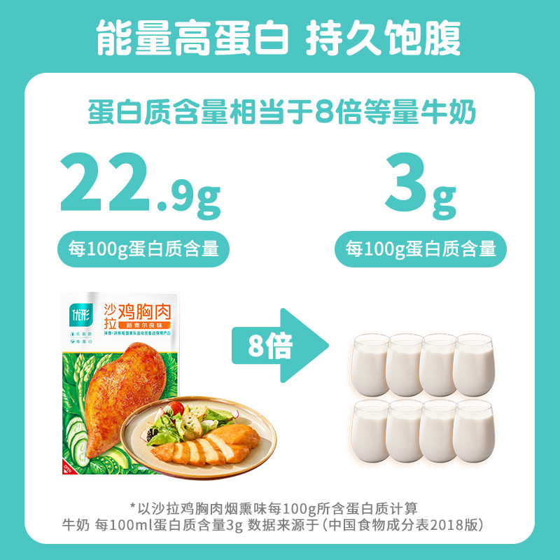 优形鸡胸肉开袋即食饱腹代餐高蛋白低脂健身鸡肉零食凤祥鸡胸脯肉
