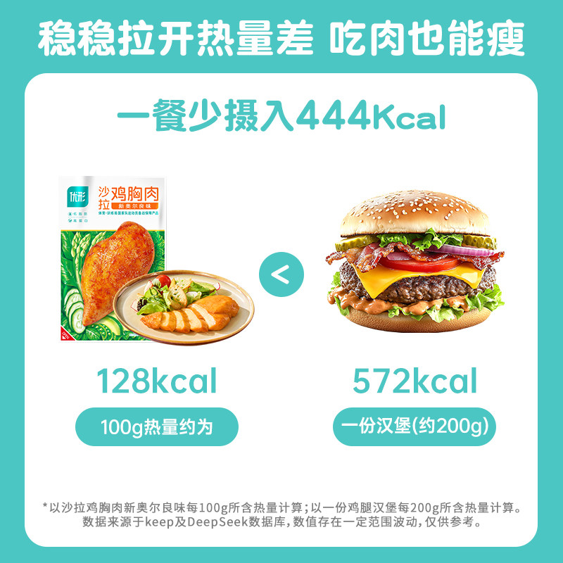 优形鸡胸肉开袋即食饱腹代餐高蛋白低脂健身鸡肉零食凤祥鸡胸脯肉