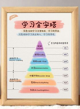 学习相框摆件文化摆台装饰画