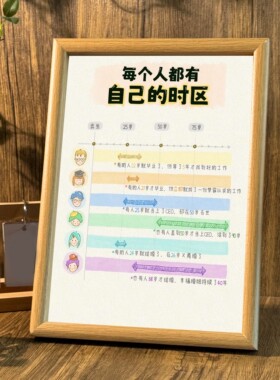 治愈系桌面相框摆台墙面装饰画