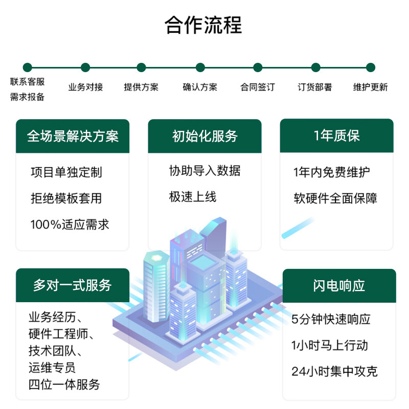 水表电表远程抄表系统能源能耗监测管理缴费软件平台智慧园区物业 - 图3