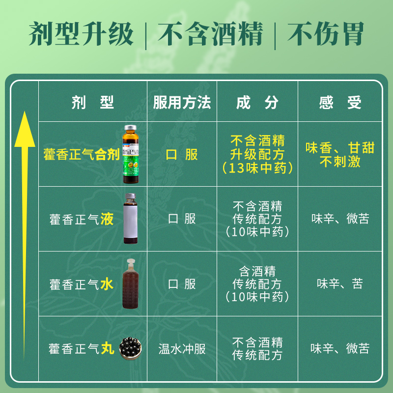 藿香正气水口服液正品霍香官方旗舰店正气液口服水合剂无酒精的-图0