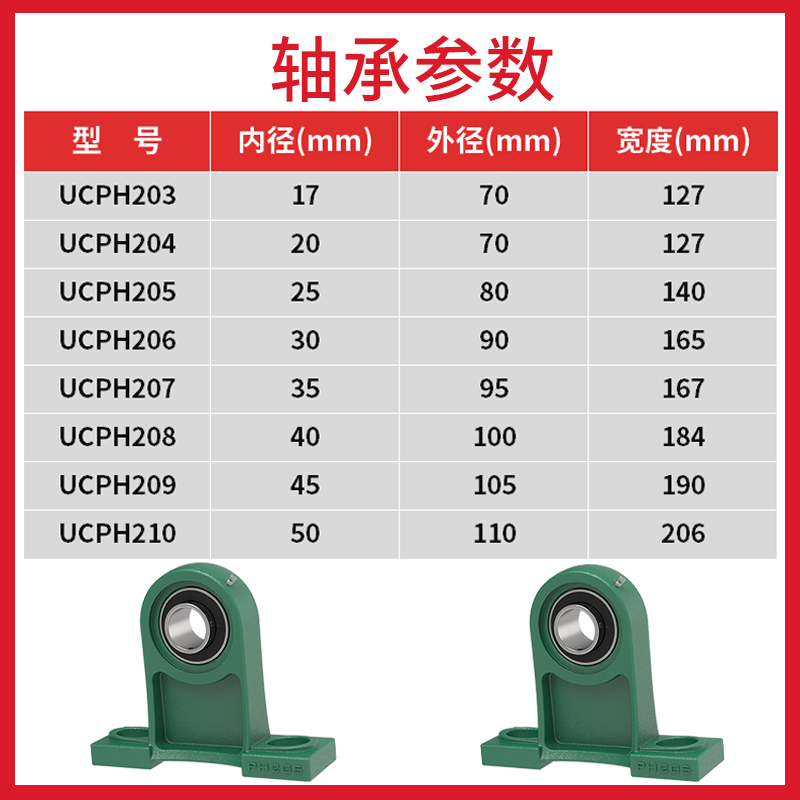 外球面轴承UCPH201 UCPH202 UCPH211 UCPH212 UCPH213 UCPH214-图0