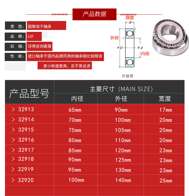 哈尔滨轴承32913 32914 32915 32916 32917 32918 32199 32920 - 图1