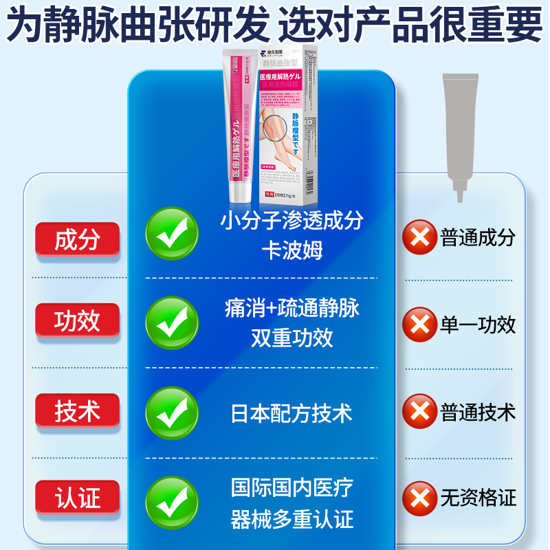 日本静脉曲张冷敷凝胶正品专用膏男女性贴腿部弹力袜脉膏贴治疗-图0